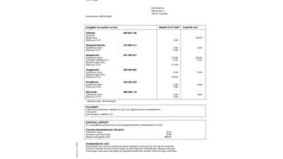 Sweden Handelsbanken Annual Statement Word And PDF Template (3 Pages)