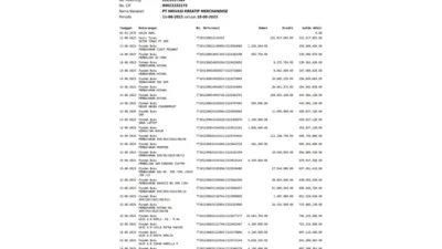 Indonesia Mini Bank BRISyariah Account Statement Word And PDF Template (5 Pages)