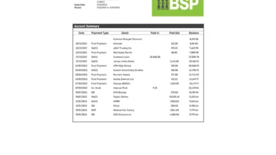 Papua New Guinea BSP bank statement template in Word and PDF format