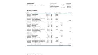 Suriname Centrale Bank Van Suriname Bank statement Excel And PDF Template