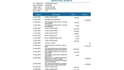 Indonesia Bank Sulselbar Account Statement Word And PDF Template (2 Pages)