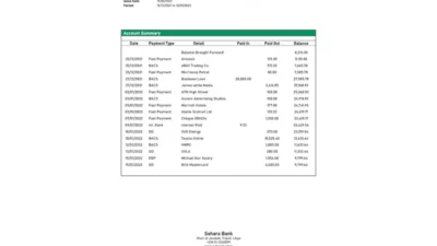 Libya Sahara Bank Statement Template