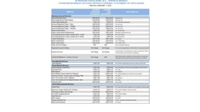 USA JP Morgan Bank Statement Word And PDF Template (2 Pages) Version 2