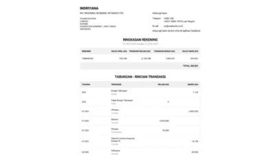 Indonesia Seabank statement Word and PDF template (2025 Version)