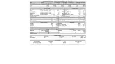 USA Cencora PayStub Word And PDF Template (2 Pages)
